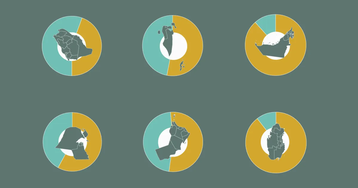 Foreigners Outnumber Locals in the GCC: Unpacking the Demographics of 35 Million Expats