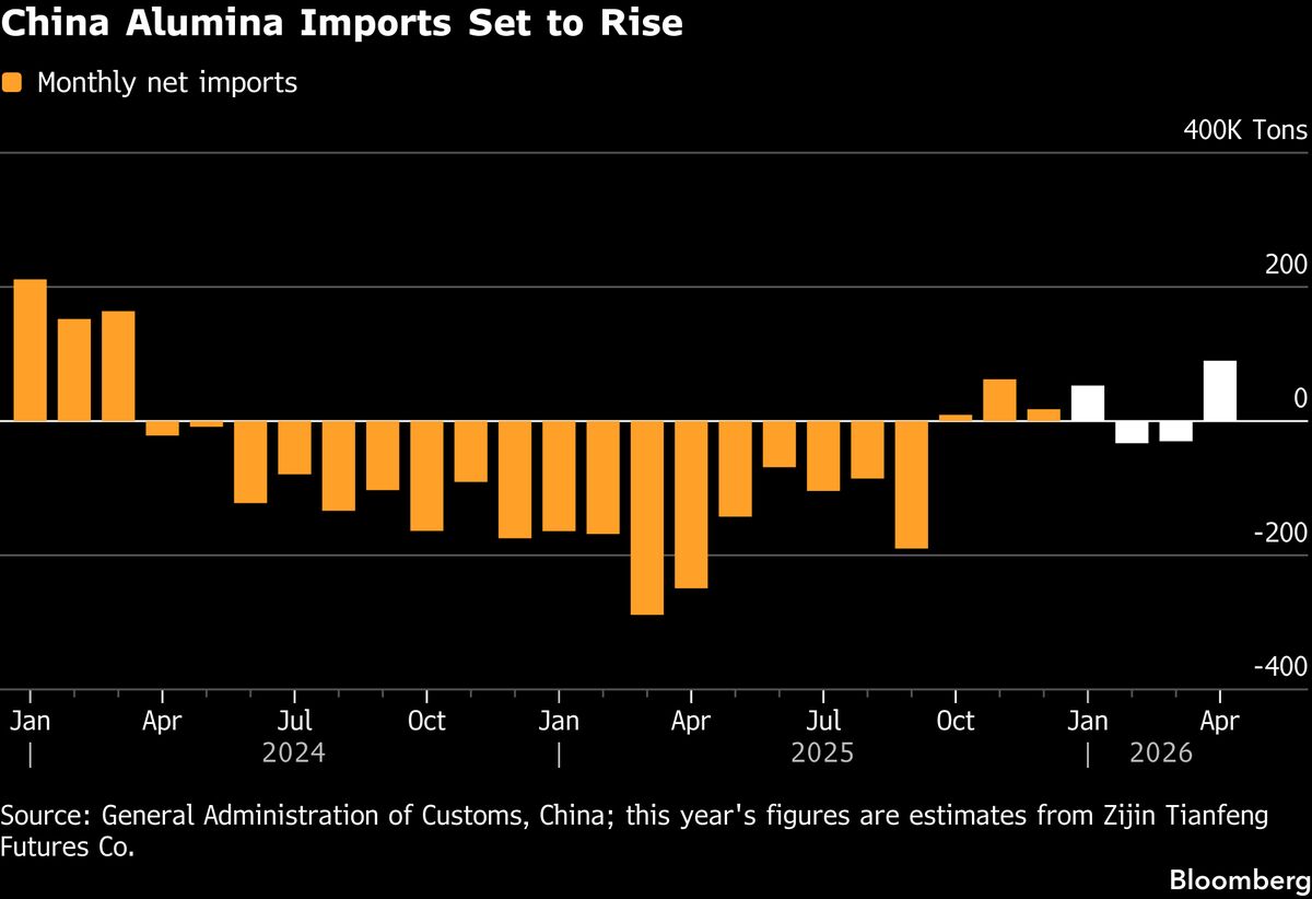 China Gains in Aluminum